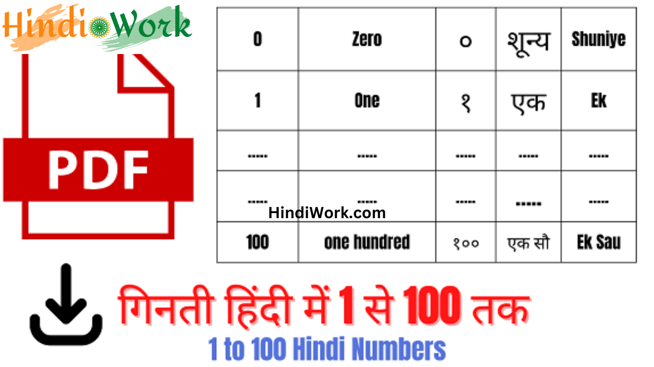 Read more about the article [PDF] 1 se 100 Tak Ginti Hindi Mein | Hindi Mein Ginti